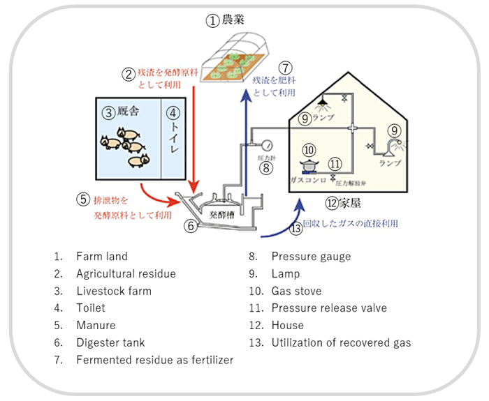 Fig.1