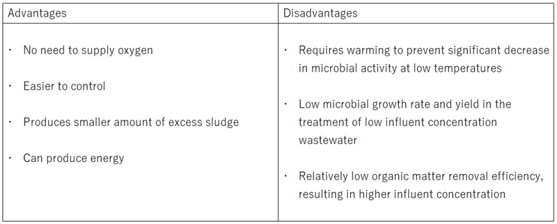 Energy Saving Wastewater Treatment With Anaerobic Technology Nies Cmw Online Magazine Articles Center For Material Cycles And Waste Management Research Nies