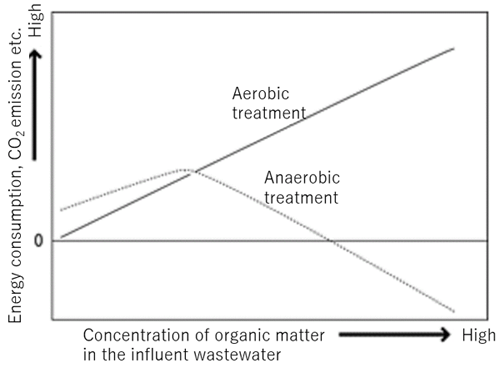 Fig.1