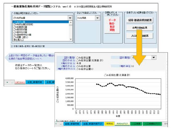 Fig. 1. NIES’s system for viewing Japan’s long-term MSW data