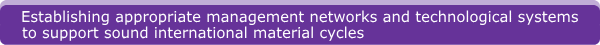 Establishing appropriate management networks and technological systems to support sound international material cycles