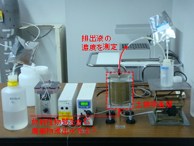写真2　放射性セシウムに対する土壌吸着能を調べるための長期カラム吸着試験