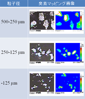 図2　臭素系難燃剤を含有するプラスチック粒子片の顕微鏡写真と微小部蛍光X線分析による臭素の同定画像