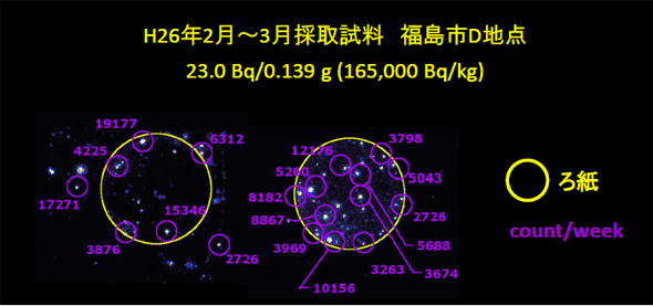 図2　イメージングプレートによるろ紙上放射能分布の可視化