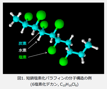 図1　短鎖塩素化パラフィンの分子構造の例（6塩素化で缶、C10H16Cl6）