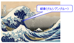 図２．富嶽三十六景（神奈川沖浪裏）