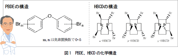 図1　PBDE、HBCDの化学構造